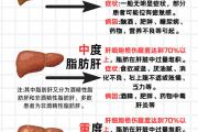 人民日报：晚餐决定你了的体重和寿命，看完就知道