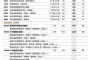 2026年9月美乐家产品价目表