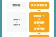 风靡健身圈的高蛋白咖啡又升级啦
