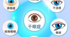 这个眼睛透支的信号，很多人没当回事！