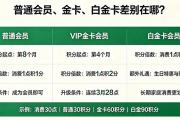 美乐家会员权益解读，普通会员与金卡白金卡差别一次性讲透