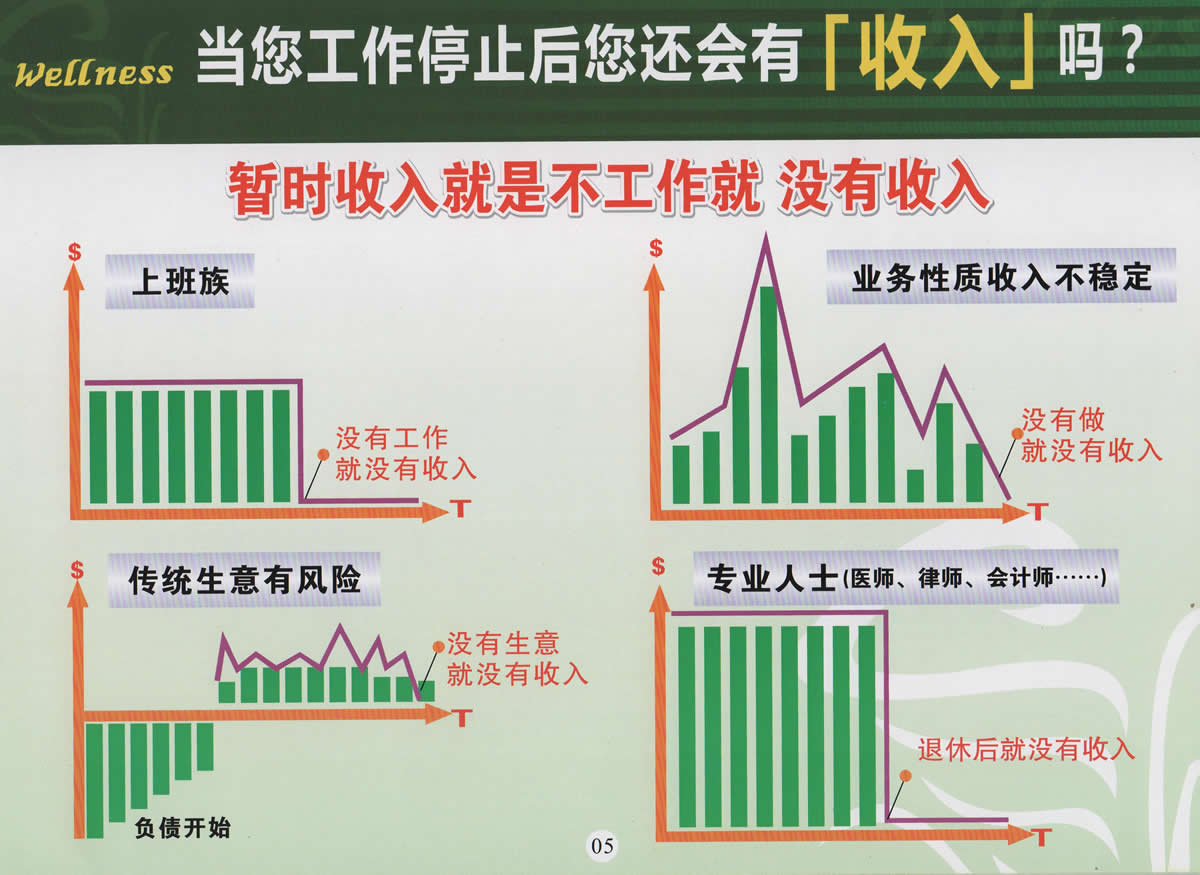 持续收入.jpg