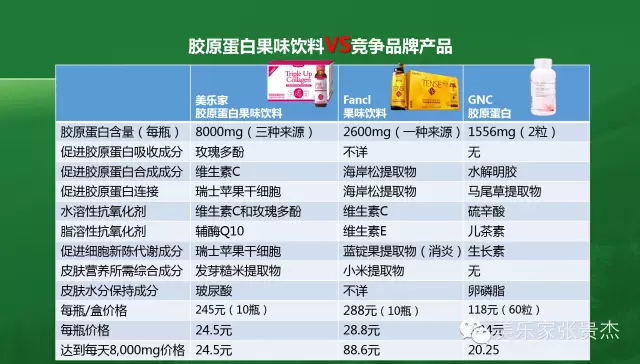 胶原蛋白肽果味饮料-苹果味