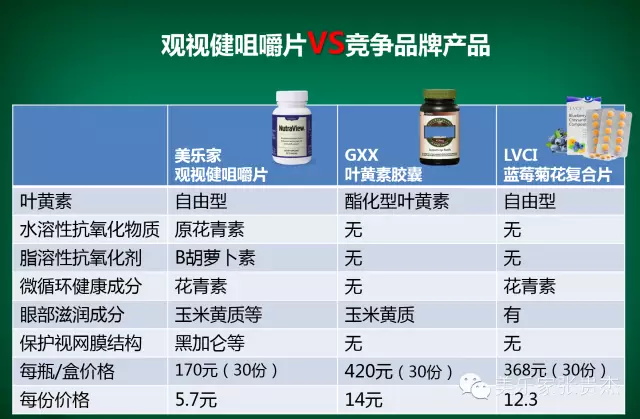 观适健蓝莓咀嚼片