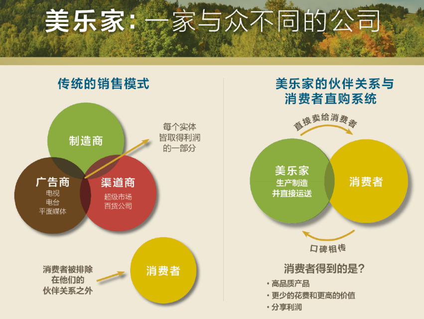 美乐家的实力