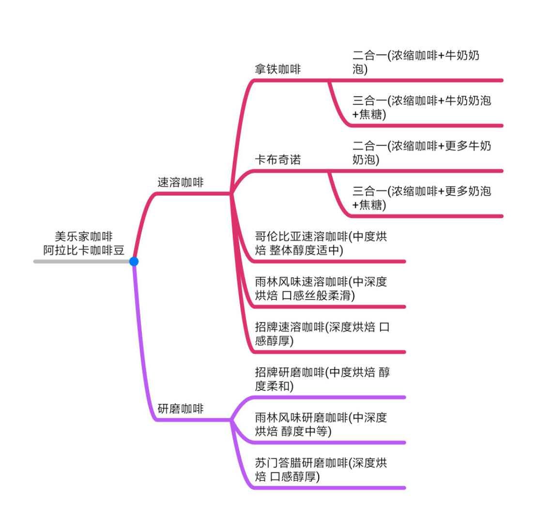 美乐家招牌研磨咖啡