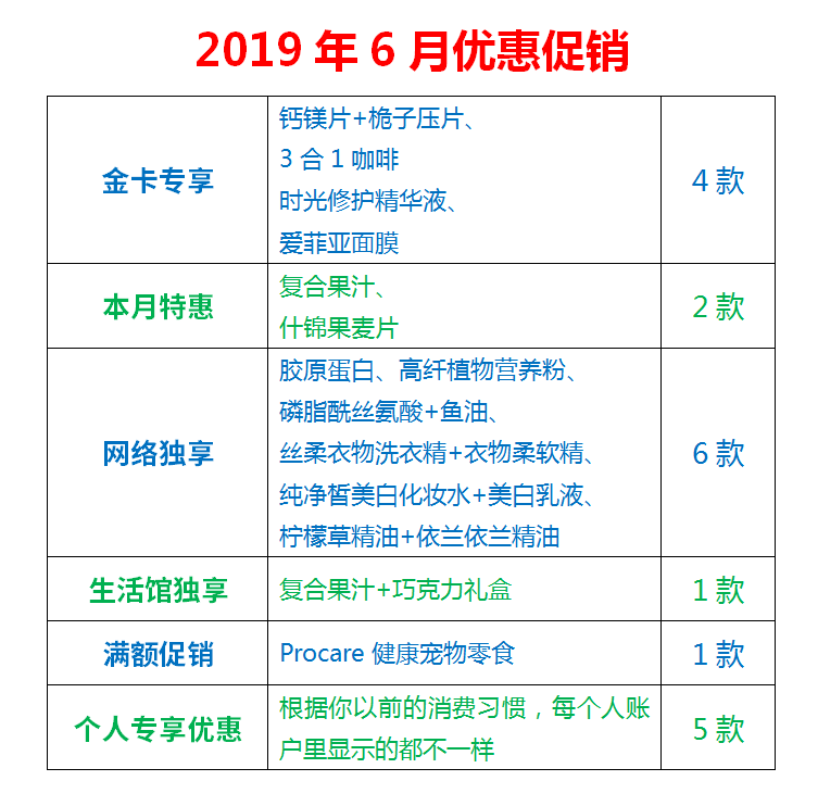 2019年6月份美乐家产品优惠促销大全