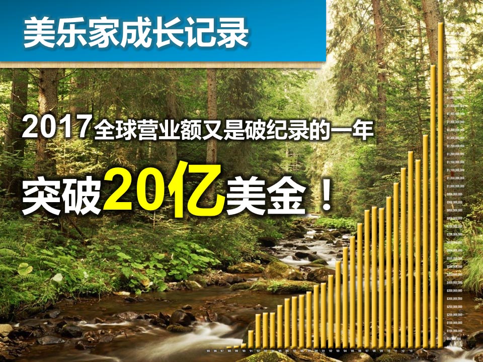 美乐家这个生意