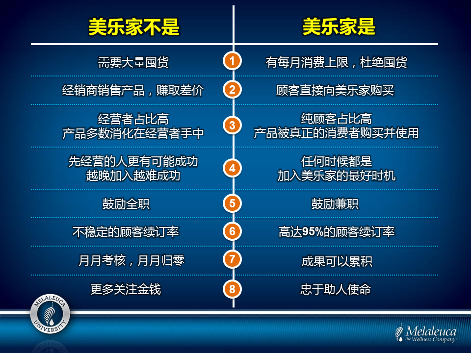 美乐家这个生意