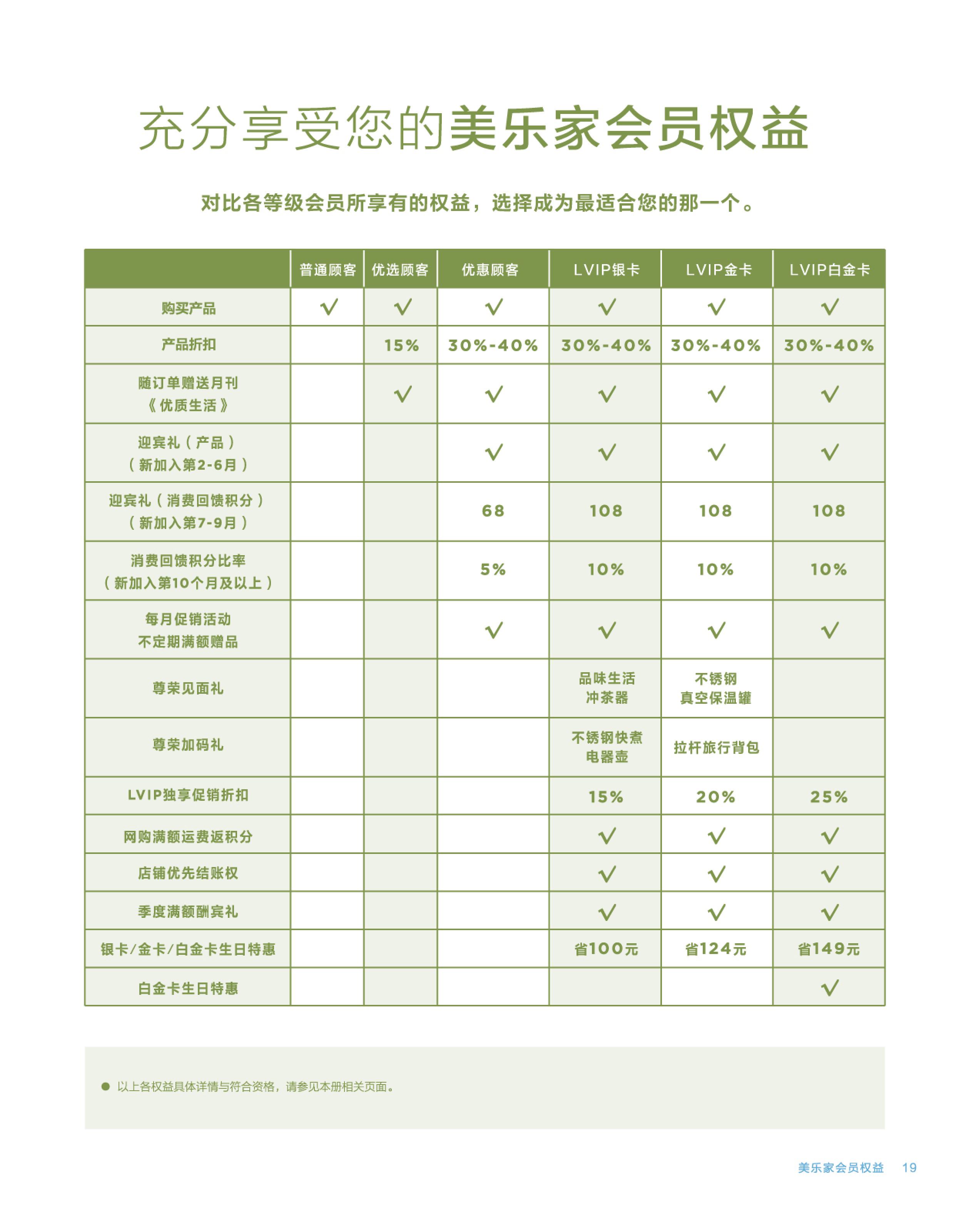 美乐家会员权益手册