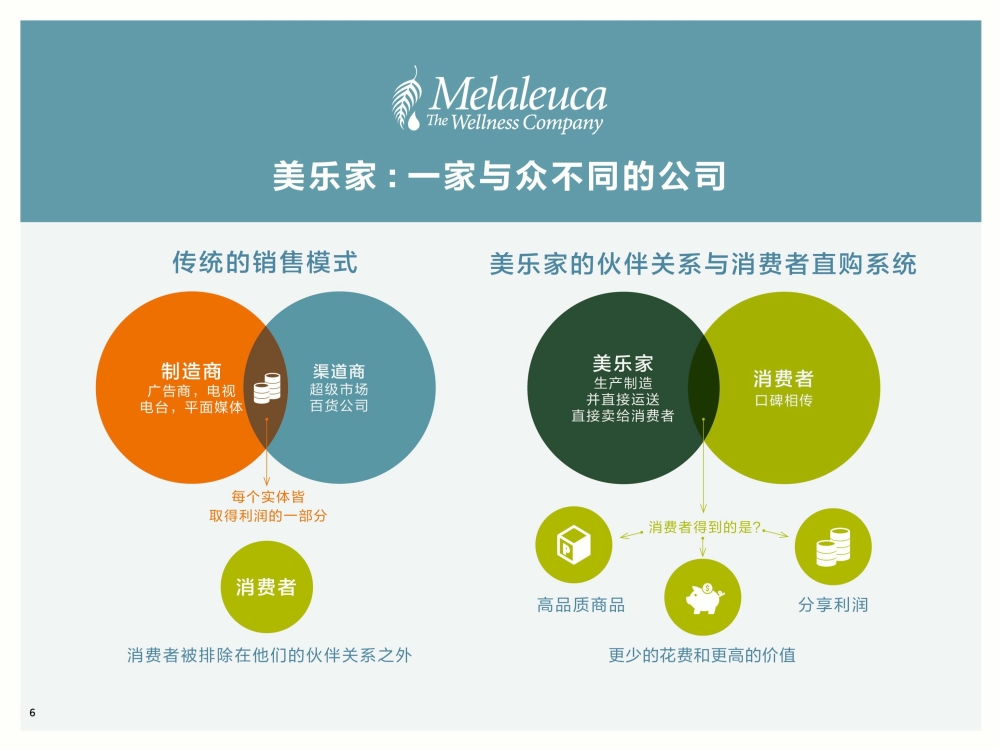 认识美乐家详细介绍
