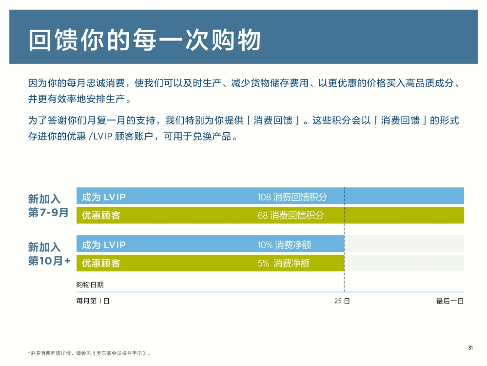 认识美乐家详细介绍