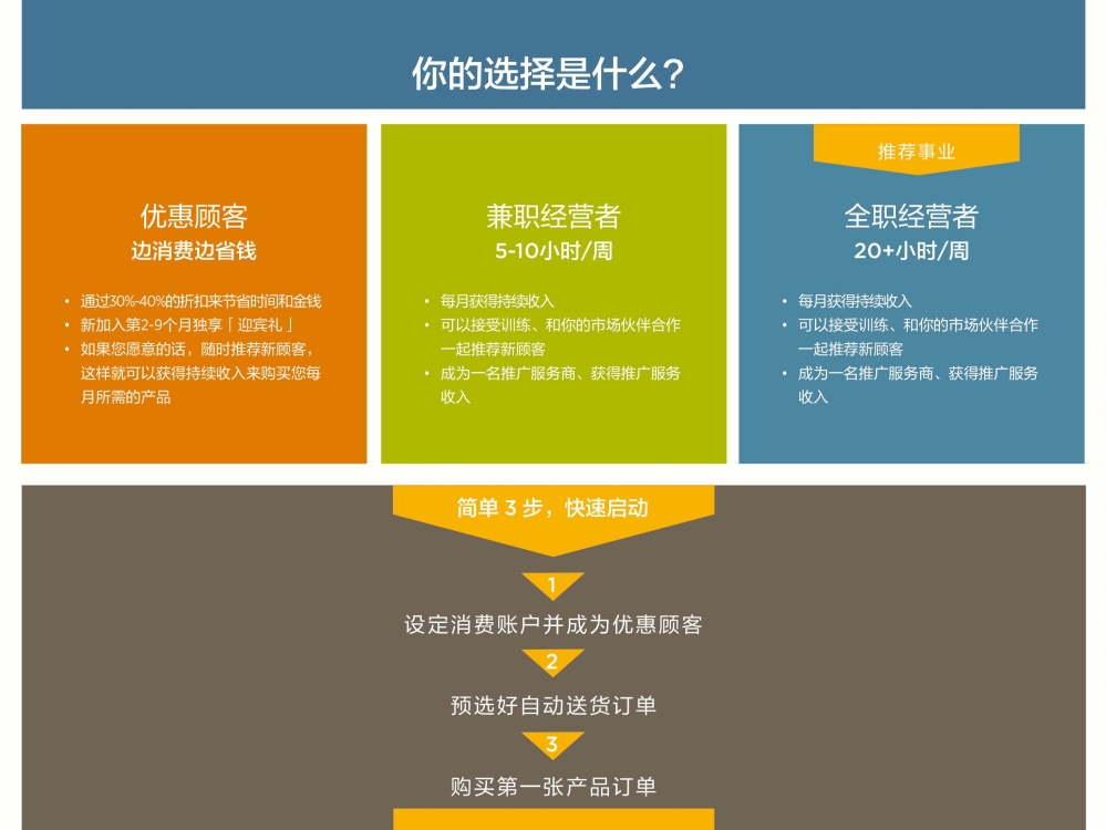 认识美乐家详细介绍