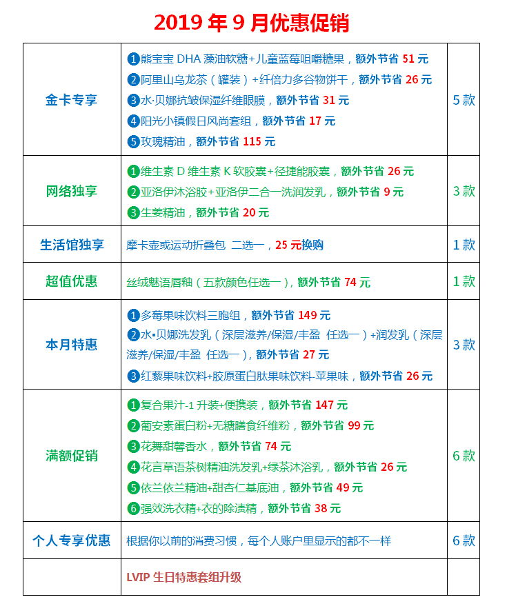 2019年9月份优惠促销目录