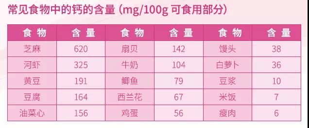 人到中年为什么要补钙