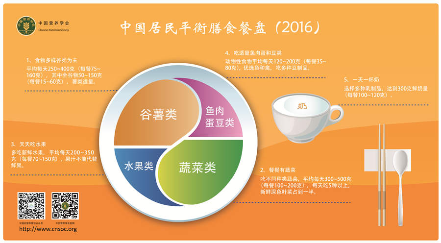 营养品、保健品、药品的区别