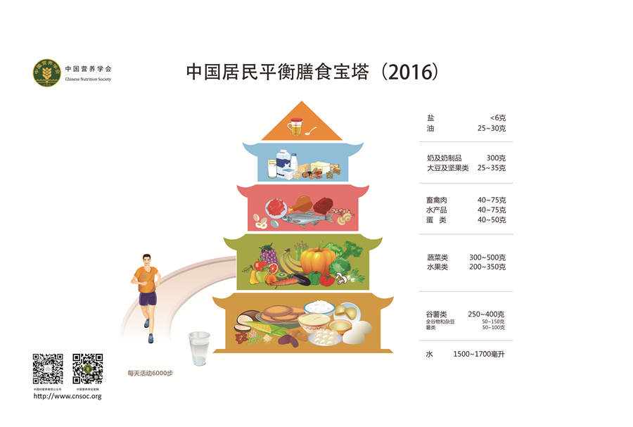 营养品、保健品、药品的区别