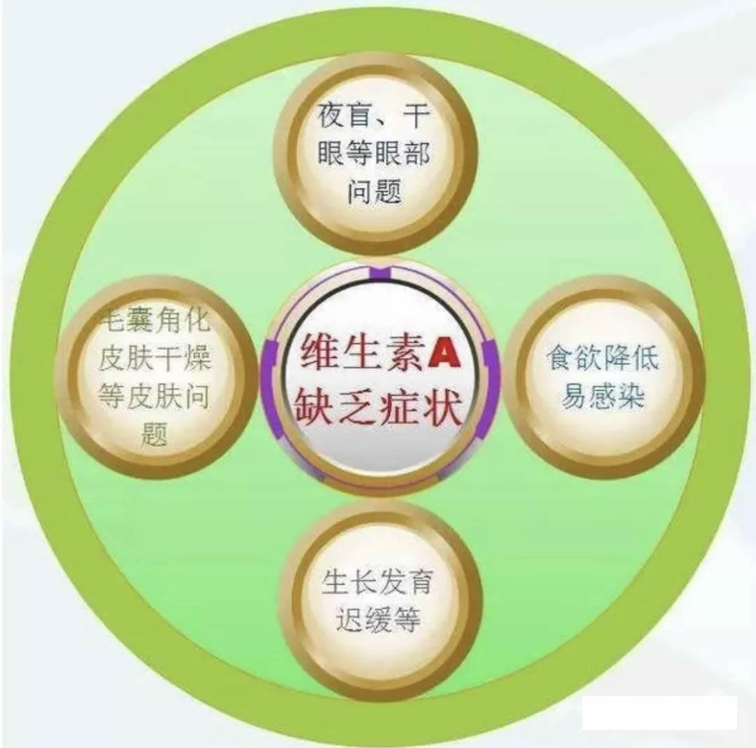 为什么要补充维生素A