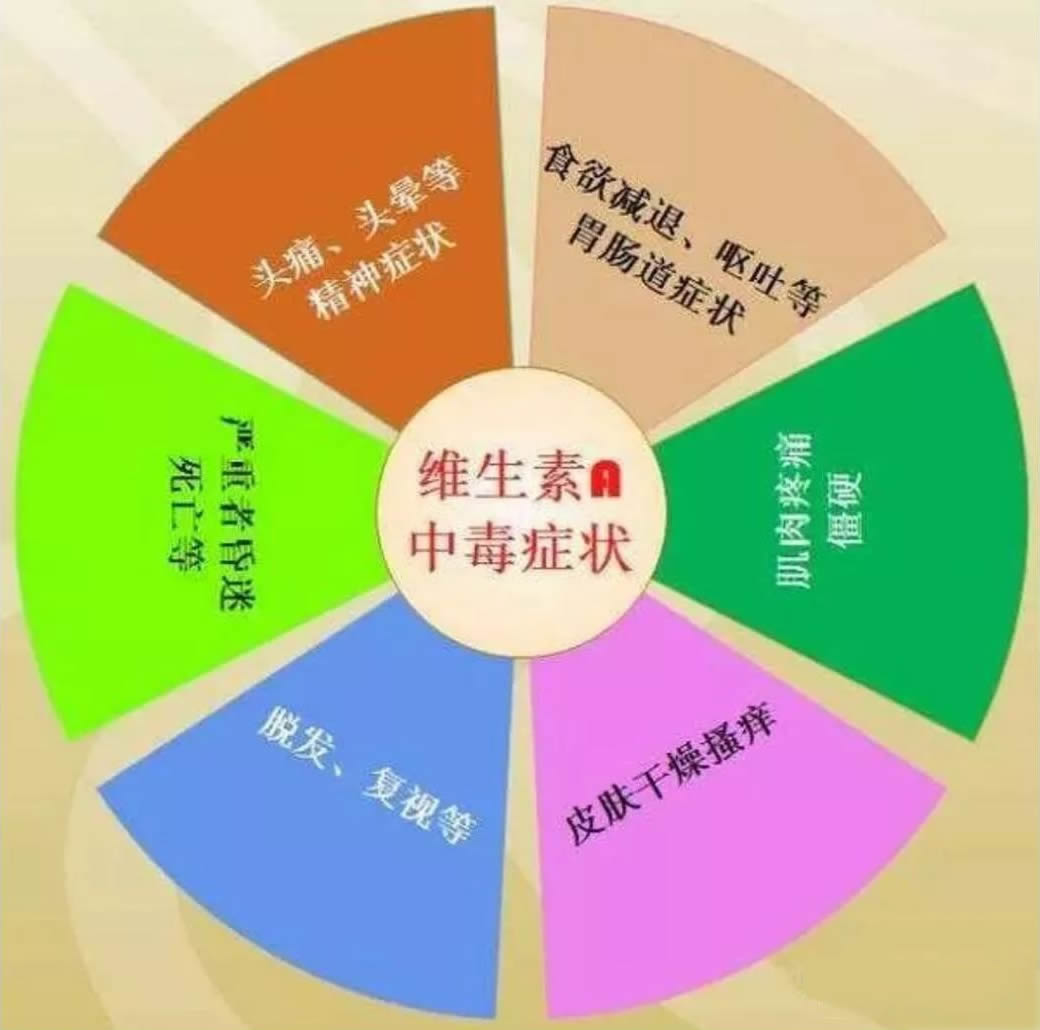 为什么要补充维生素A