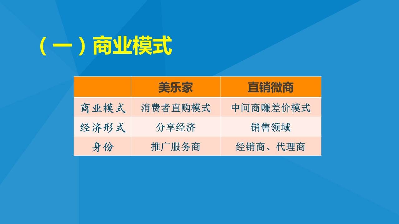 美乐家与直销微商平台等模式对比