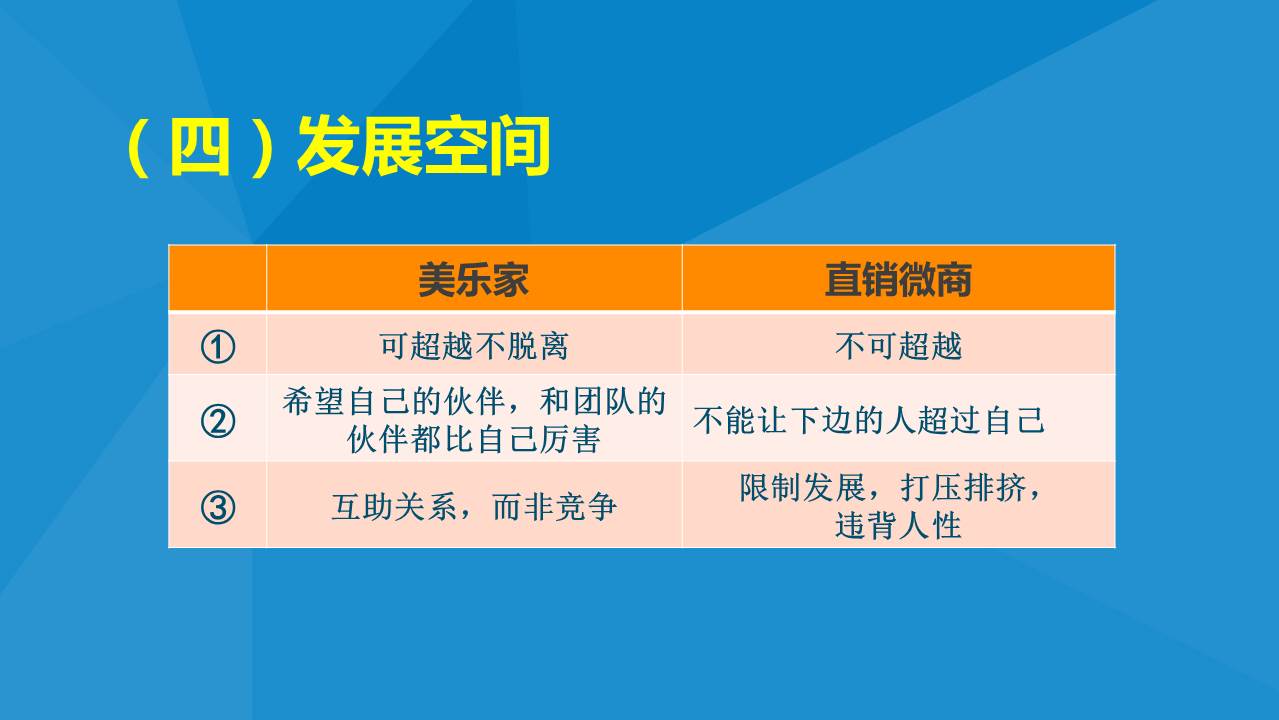 美乐家与直销微商平台等模式对比
