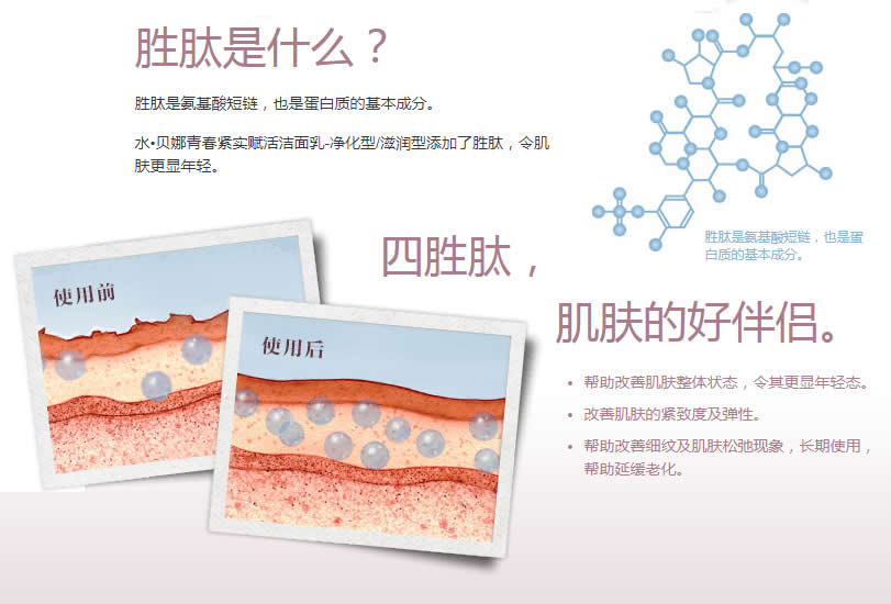 可以媲美微整容的胜肽