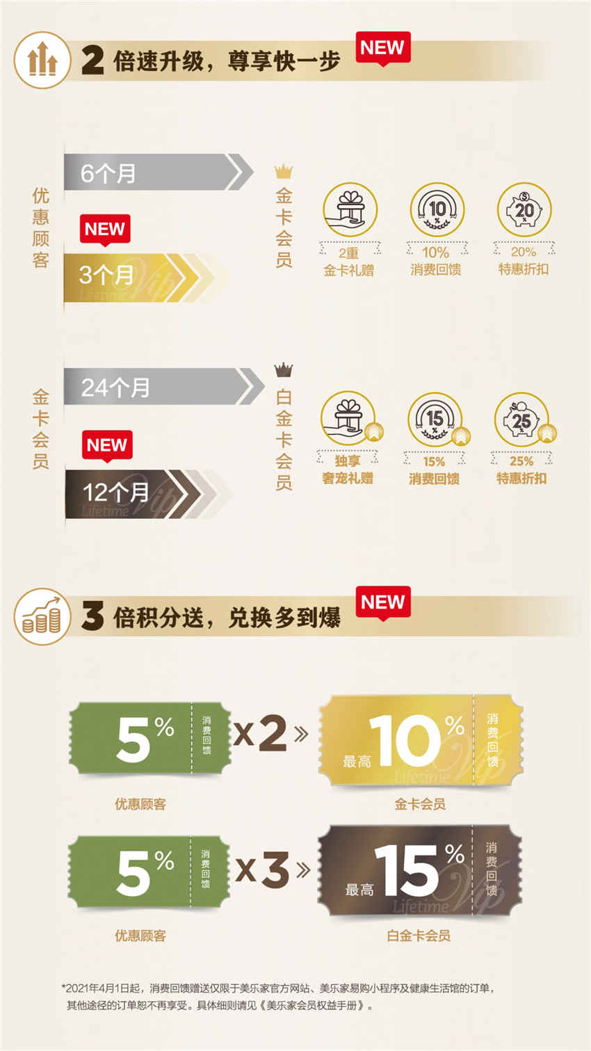 美乐家优质生活月刊-2021年5月