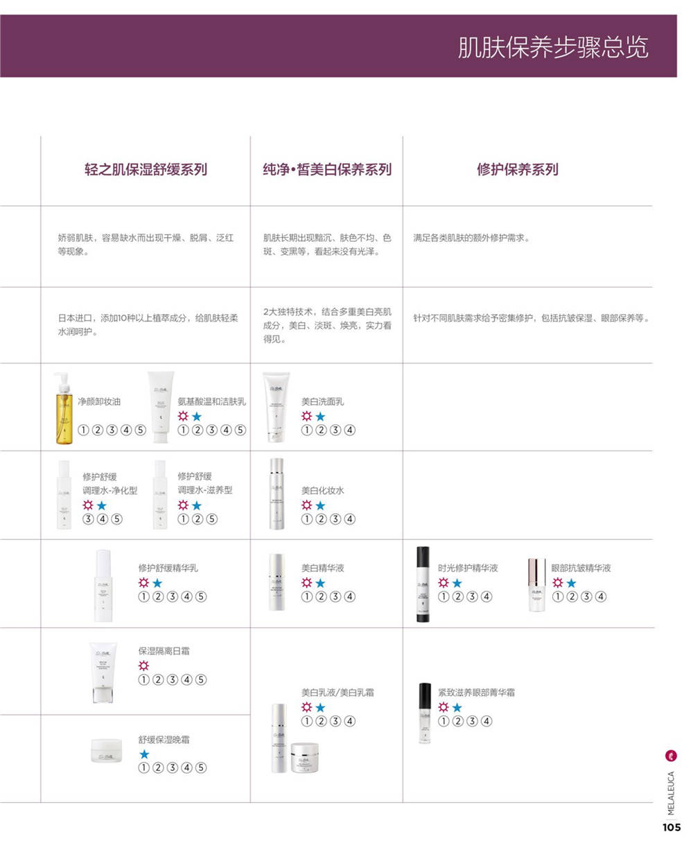 美乐家官方产品目录-2021年5月份