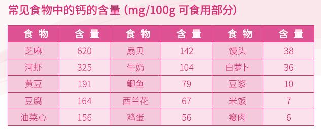 “钙”不是单纯的“骨头”问题