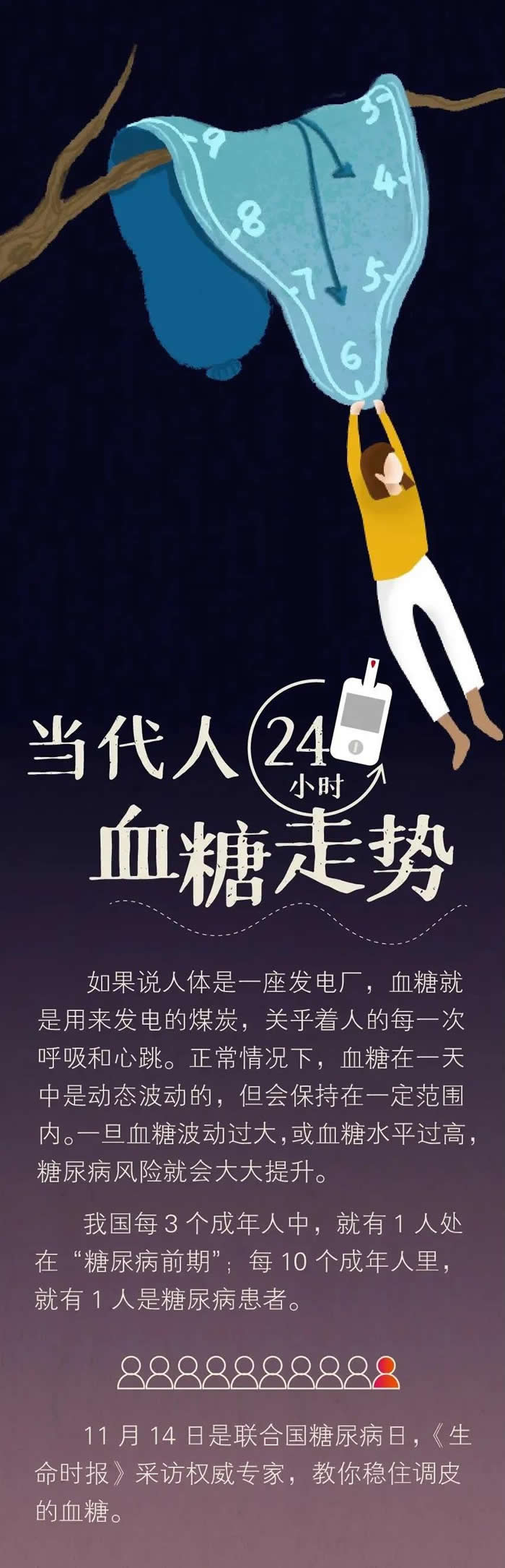 人体内“血糖”一天的走势