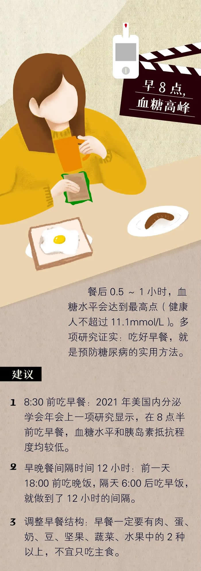 人体内“血糖”一天的走势