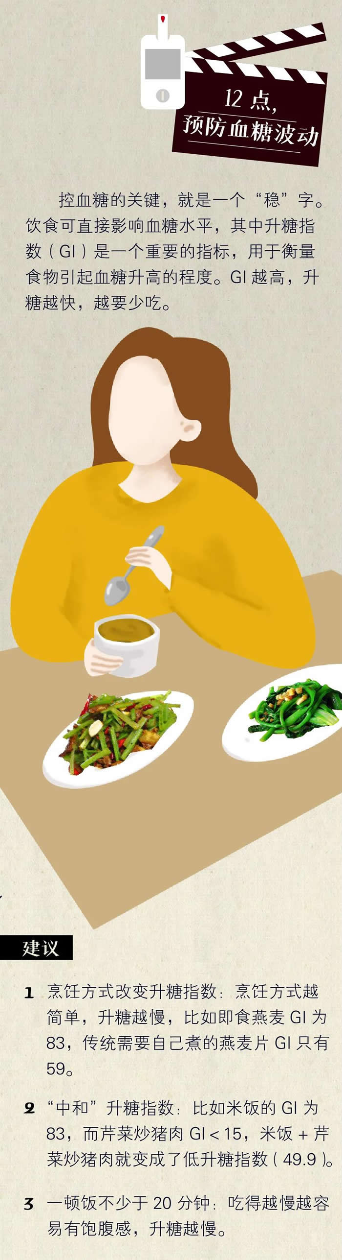 人体内“血糖”一天的走势