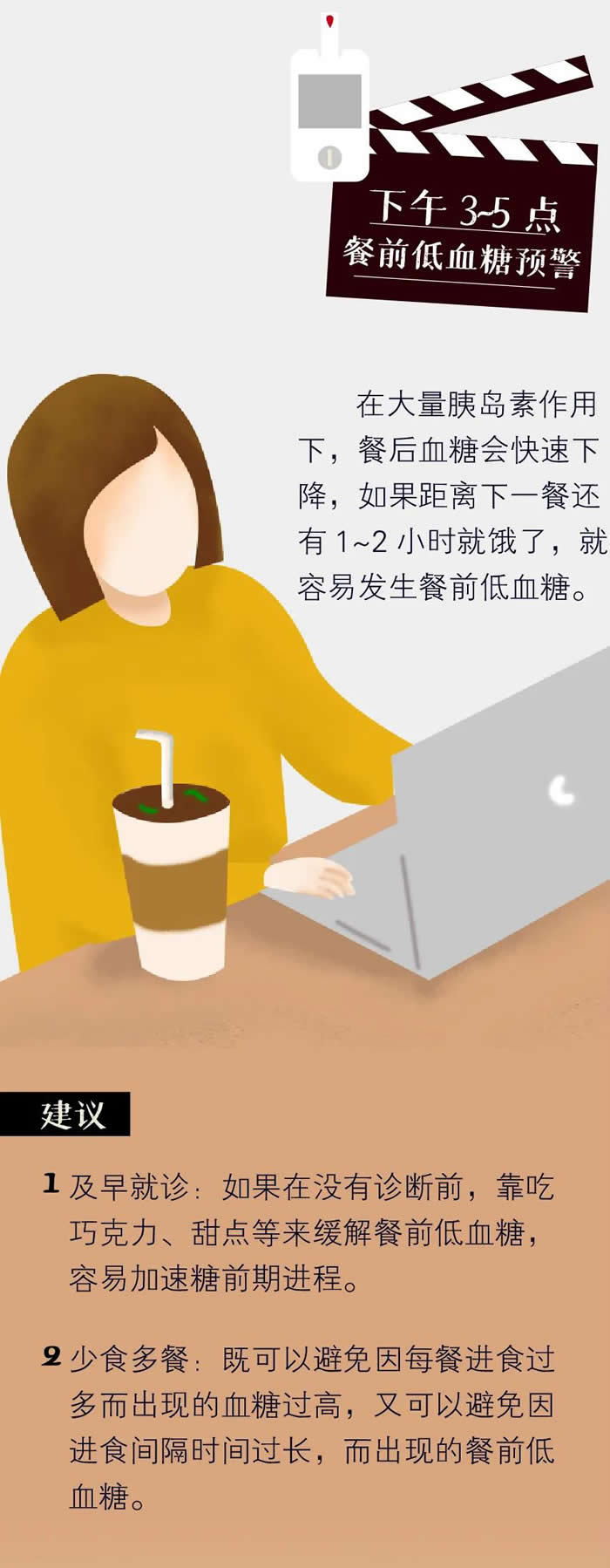 人体内“血糖”一天的走势