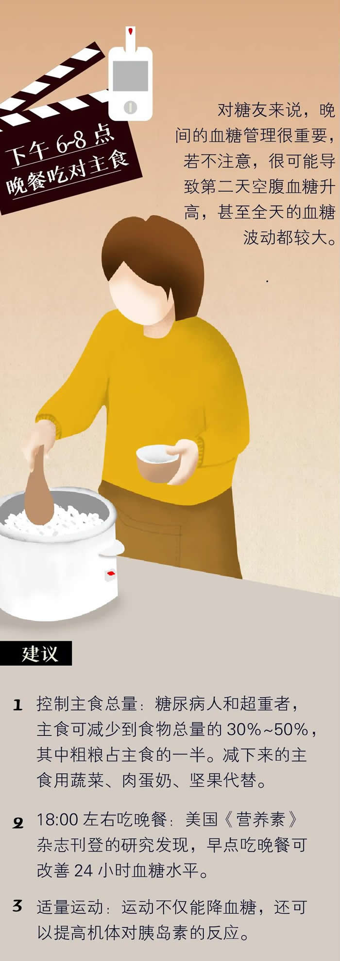 人体内“血糖”一天的走势