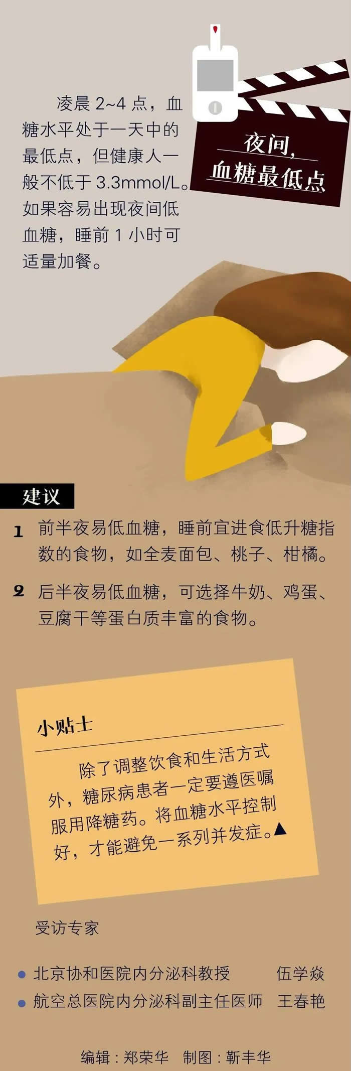 人体内“血糖”一天的走势
