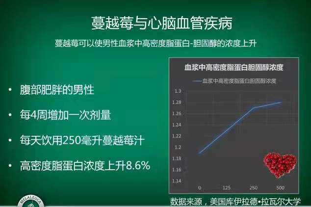 蔓越莓可以增强免疫力、预防女性泌尿系统感染