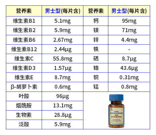 美乐家多种维生素矿物质片