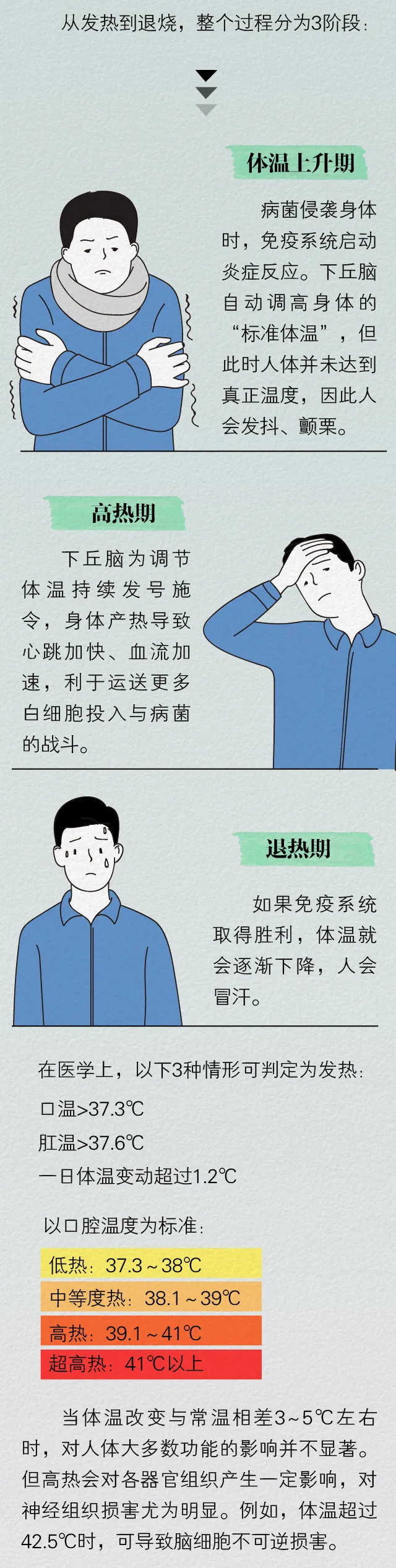 一份“体温说明书”，解读发烧和免疫的关系