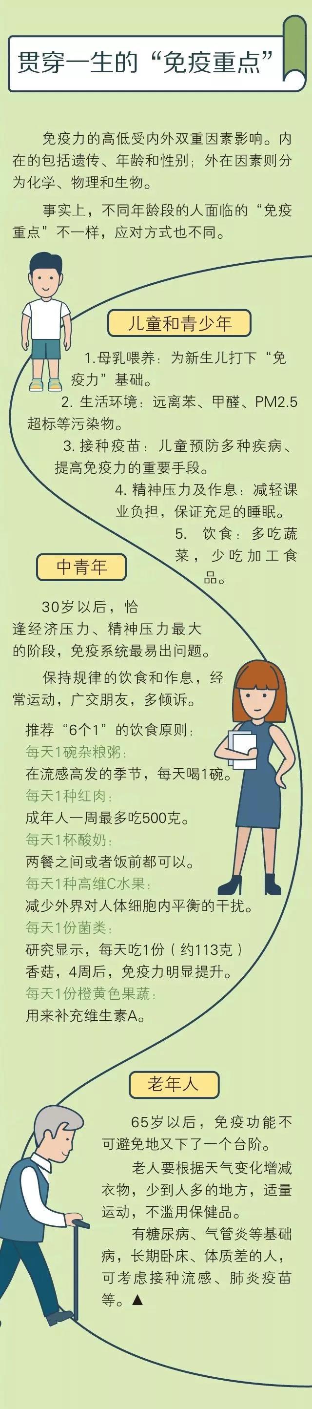 如何增强自身免疫力，拥有强健的体魄？