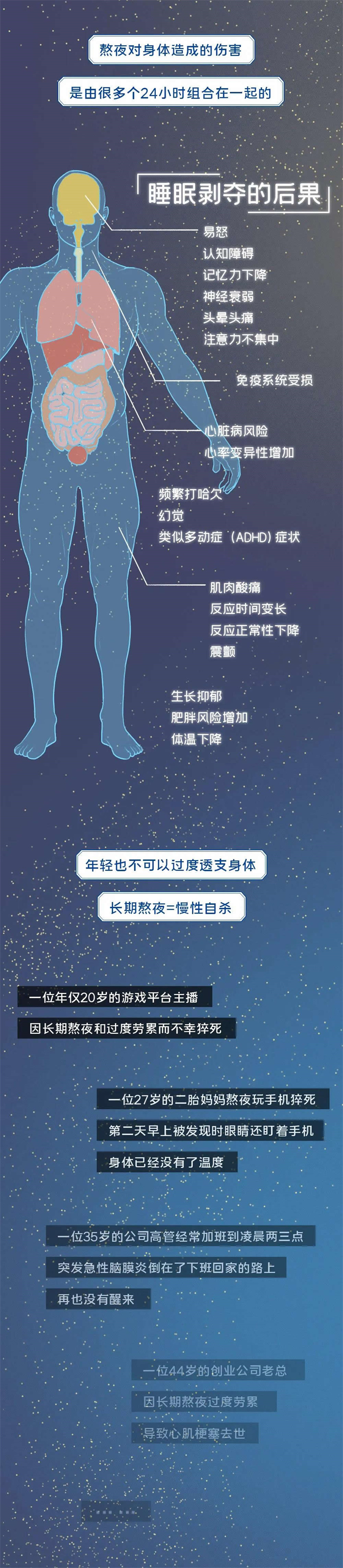 熬夜慢性自杀全过程曝光