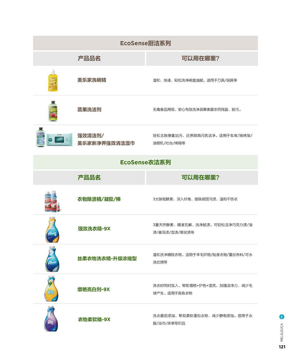 美乐家官方产品目录-2022年3月份