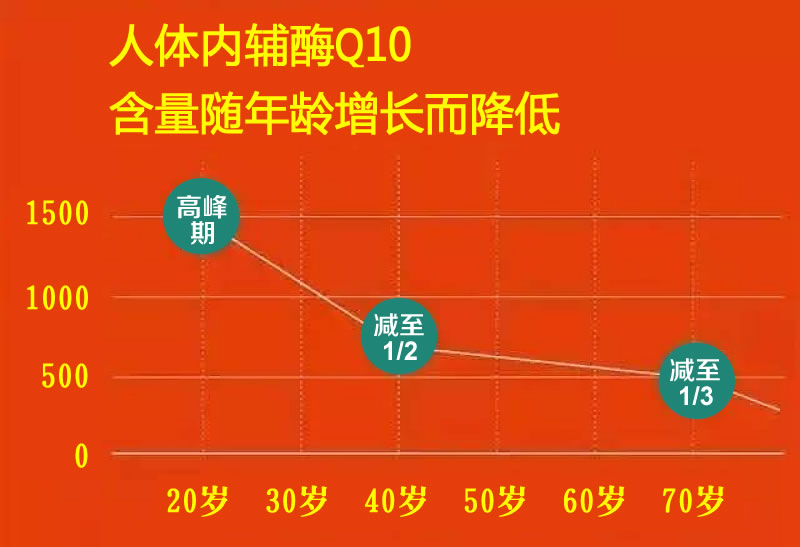 美乐家辅酶Q10软胶囊