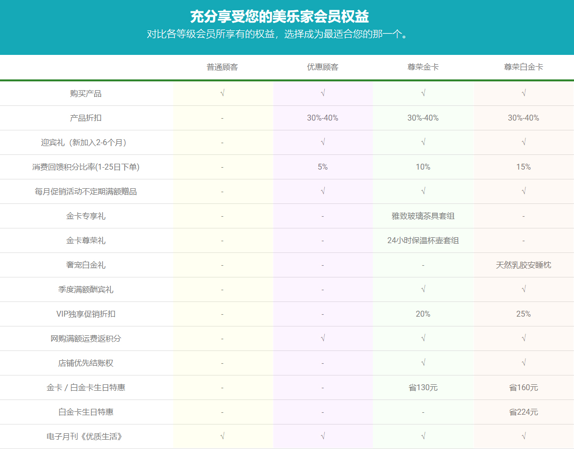 美乐家三种会员的权益