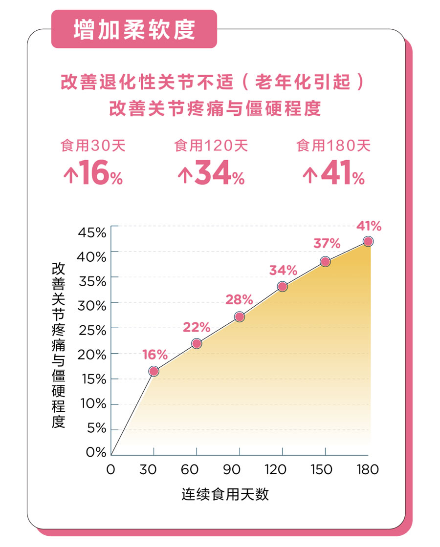 胶原蛋白的奇妙人体之旅