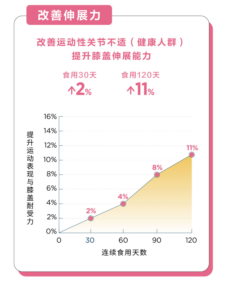 胶原蛋白的奇妙人体之旅