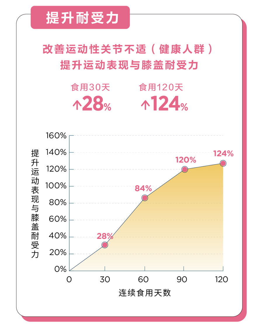 胶原蛋白的奇妙人体之旅