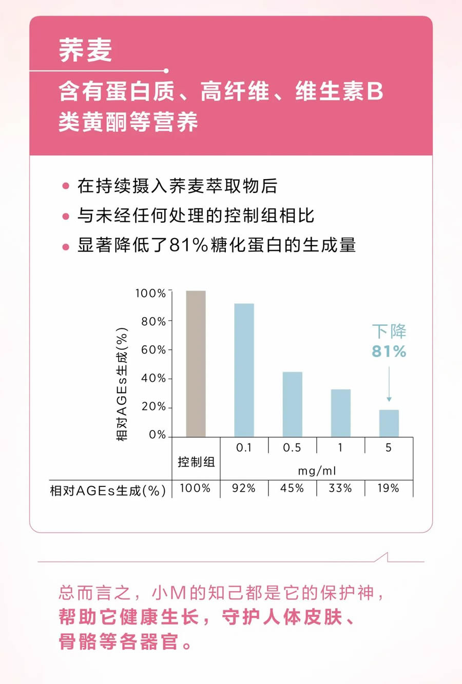 胶原蛋白的奇妙人体之旅