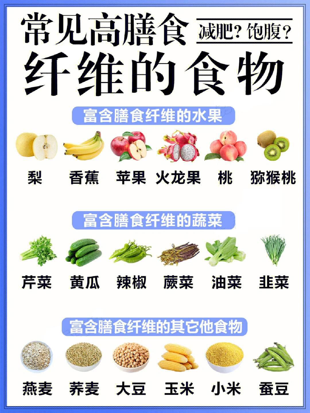 膳食纤维的功效