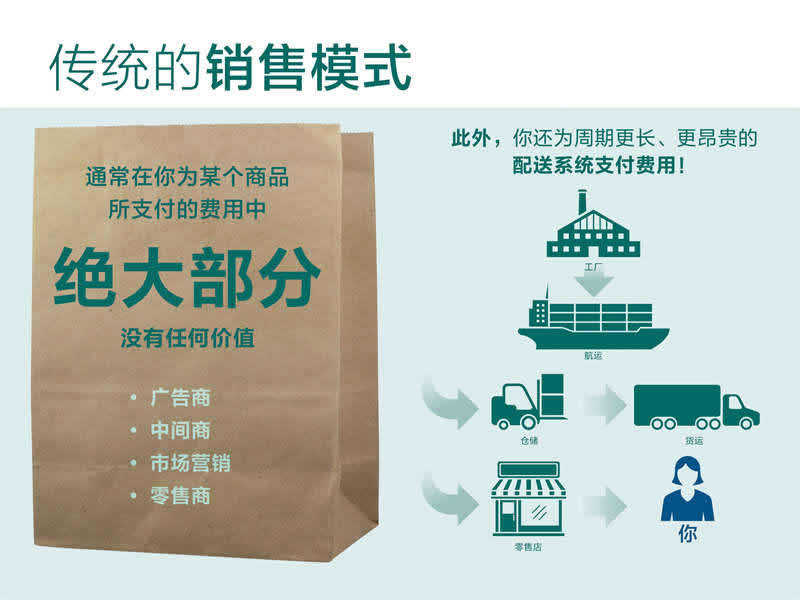 美乐家的商业模式