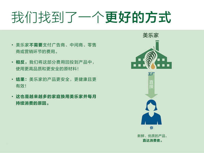 美乐家的商业模式